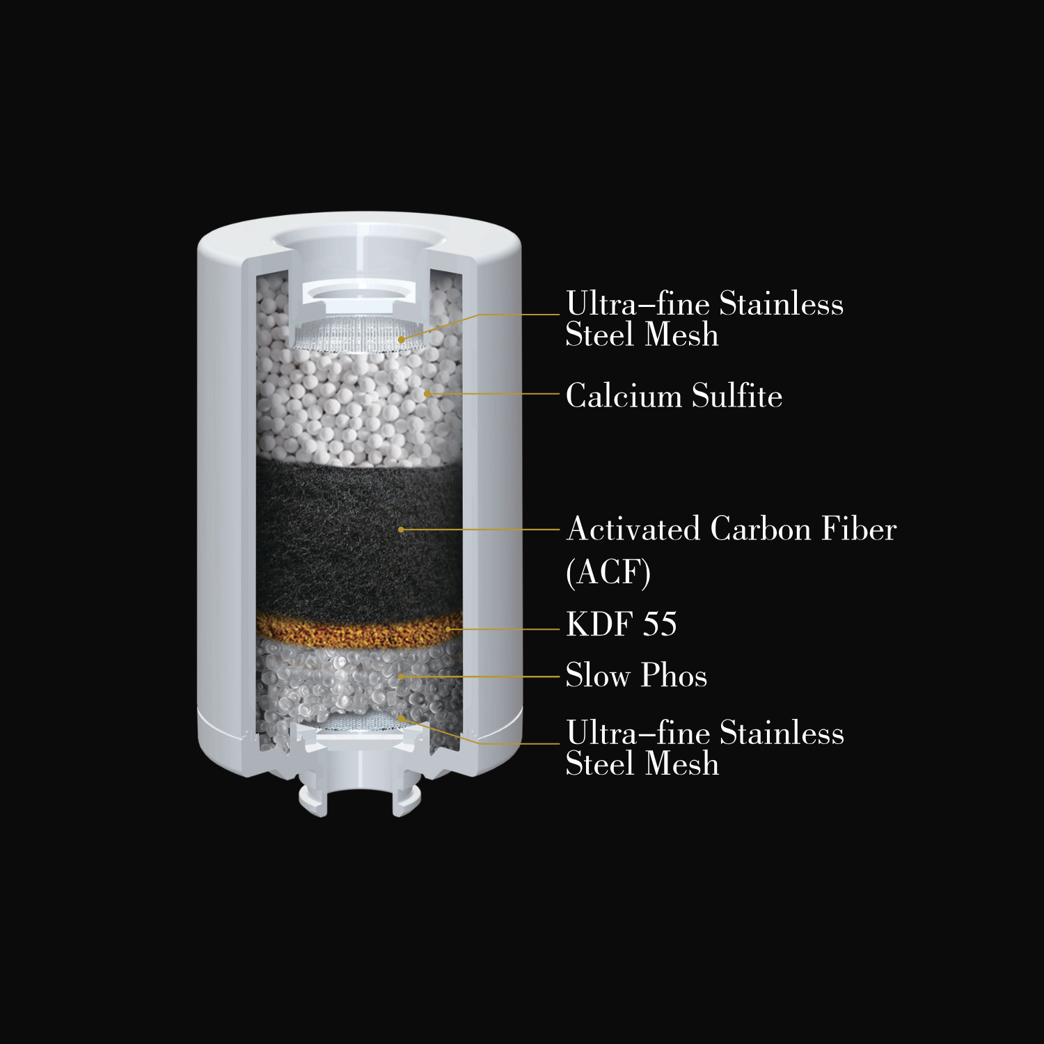 Replacement Shower Filter Cartridge